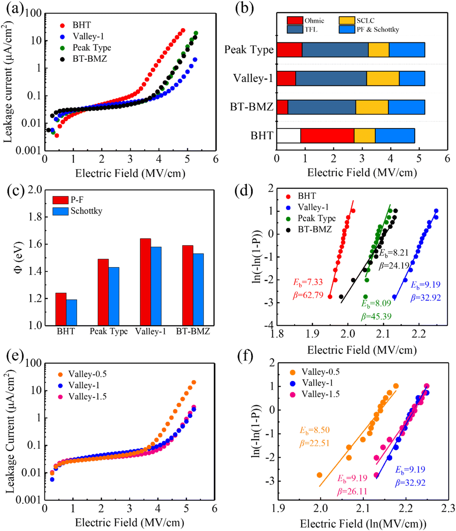 Enhanced dielectric energy storage in multilayer films via valley 