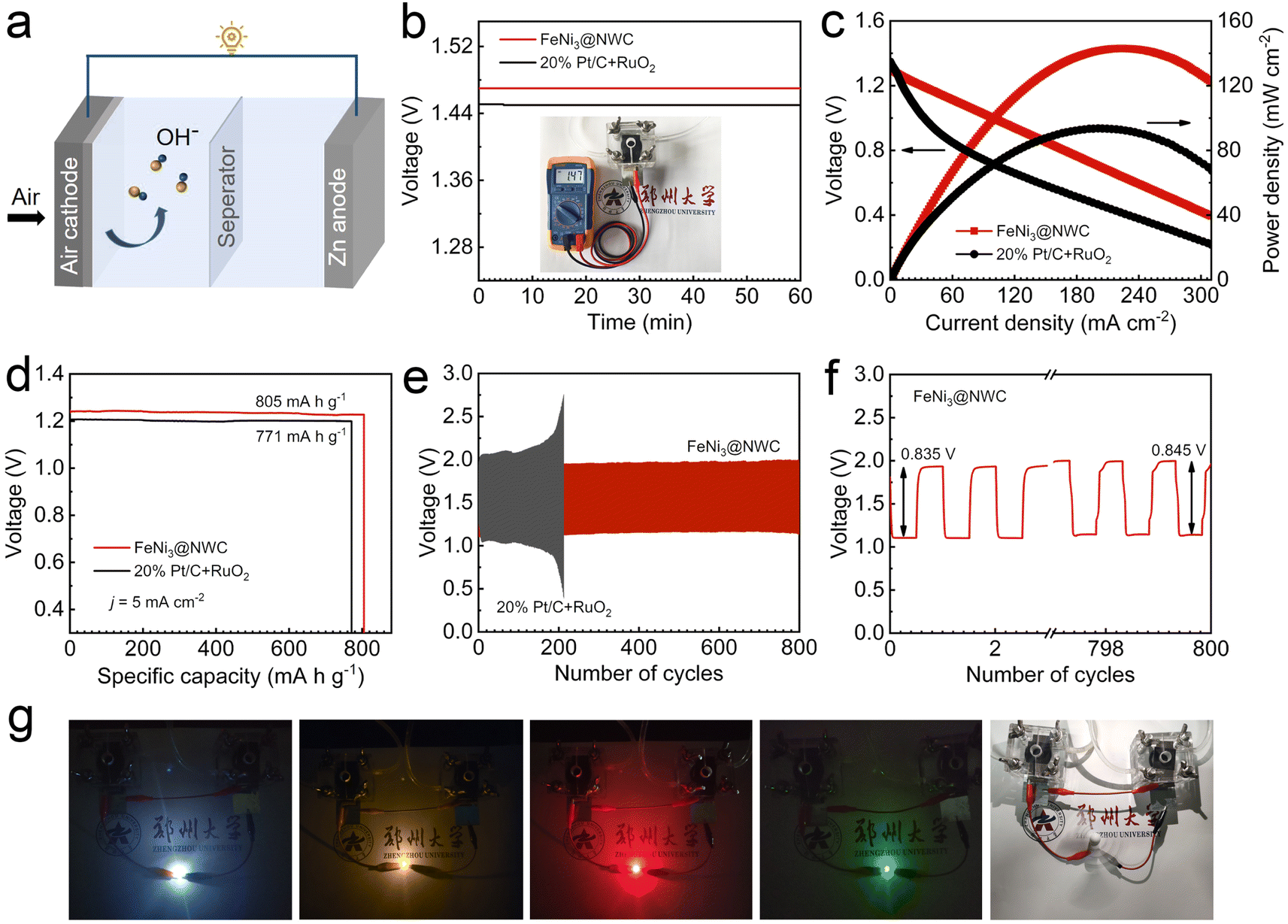 Ni 3 Fe/Ni 3 Fe(OOH) x dynamically coupled on wood-derived