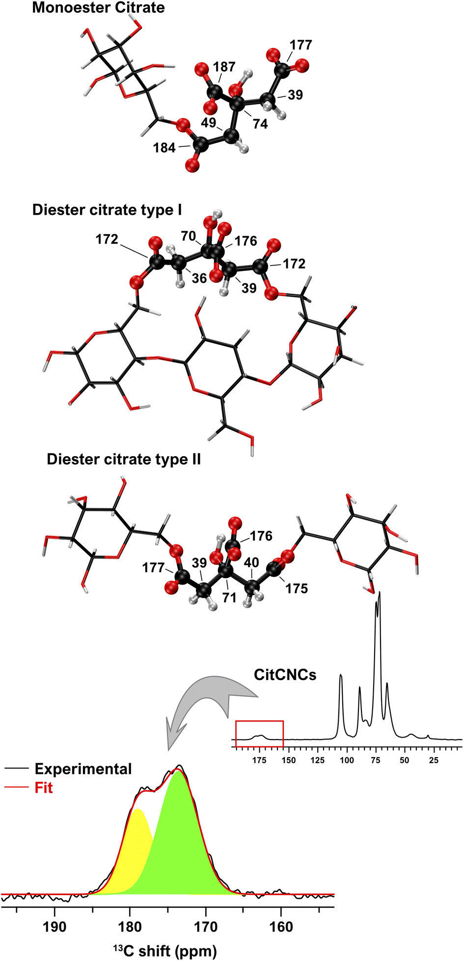 Cellulose Nanocrystals from Postconsumer Cotton and Blended