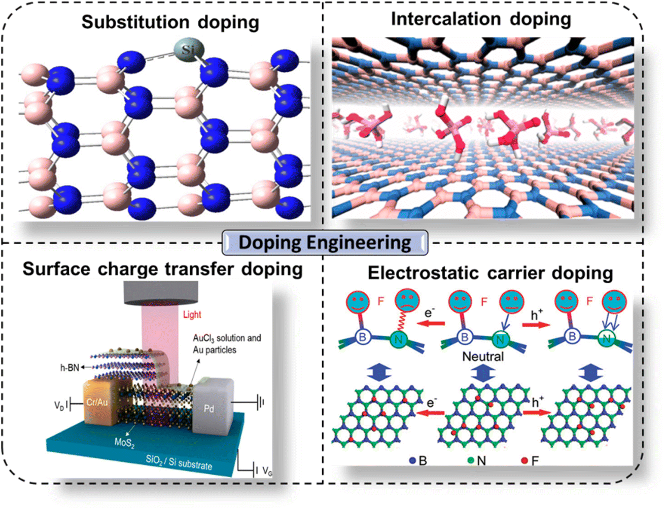 A review of boron nitride-based photocatalysts for carbon dioxide 