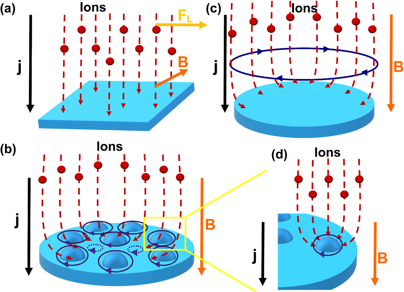 Shaping the future of hybrid ion capacitors - Sustainable Energy & Fuels  (RSC Publishing)