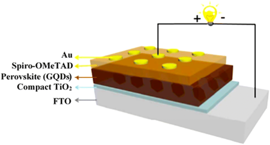 Recent progress on the use of graphene-based nanomaterials Recent progress on the use of graphene-based nanomaterials