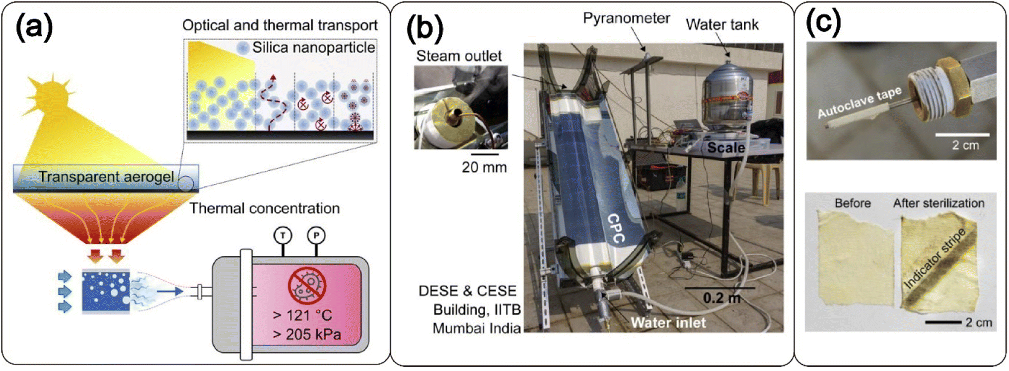 Recent advances in interfacial solar vapor generation: clean water 