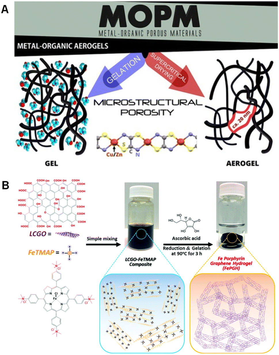 Adaptive Ionization-Induced Tunable Electric Double Layer for