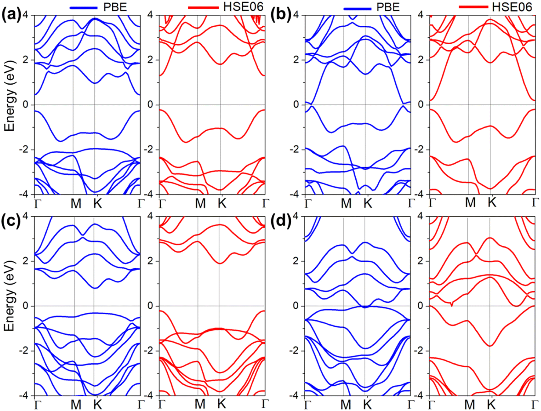 Rational design of a direct Z-scheme β-AsP/SiC van der Waals