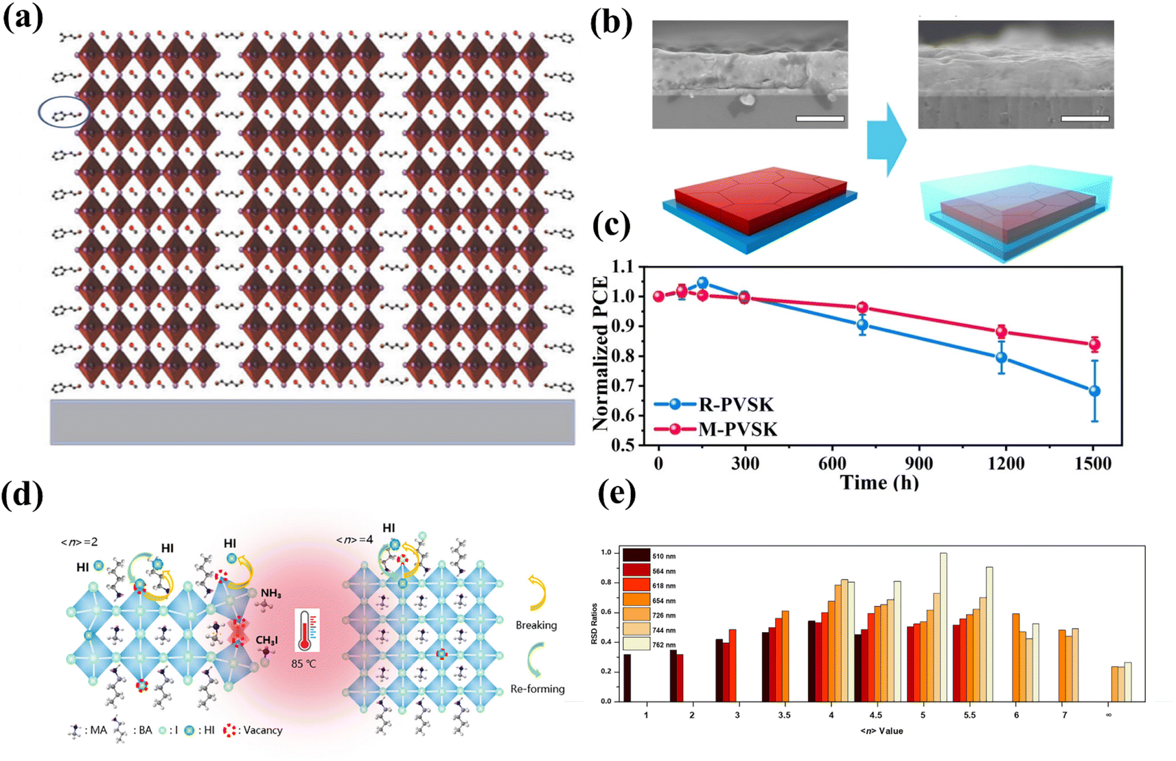 Crystal growth of two-dimensional organic–inorganic hybrid 