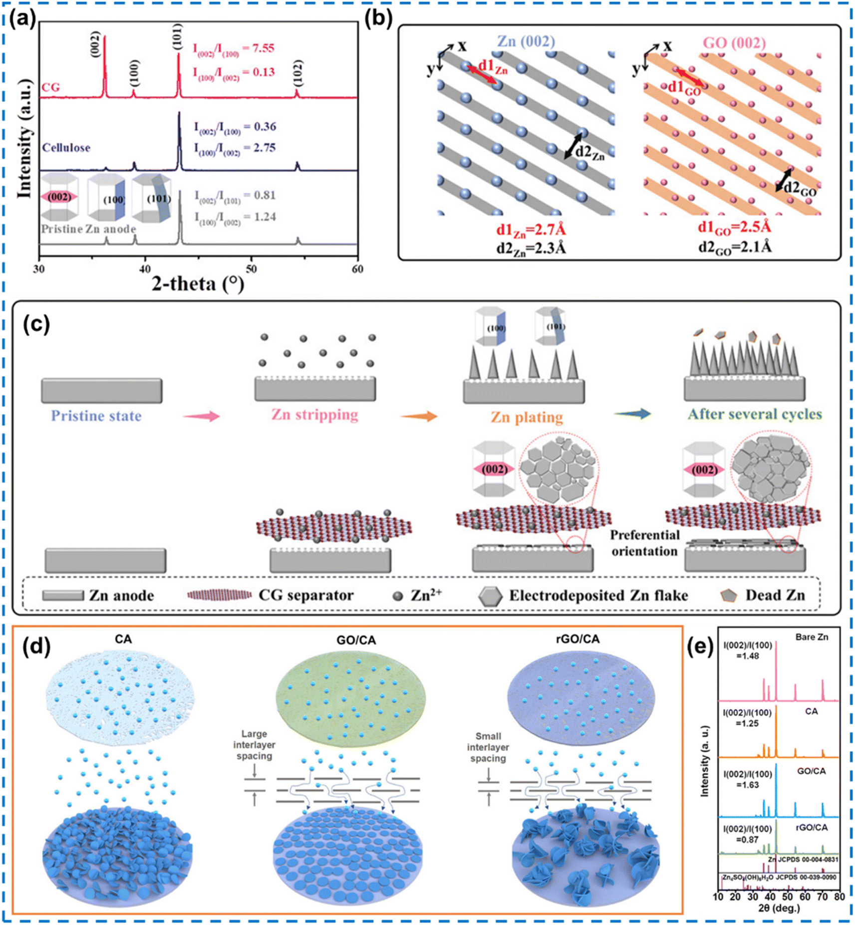 Strategies for addressing the challenges of aqueous zinc batteries 