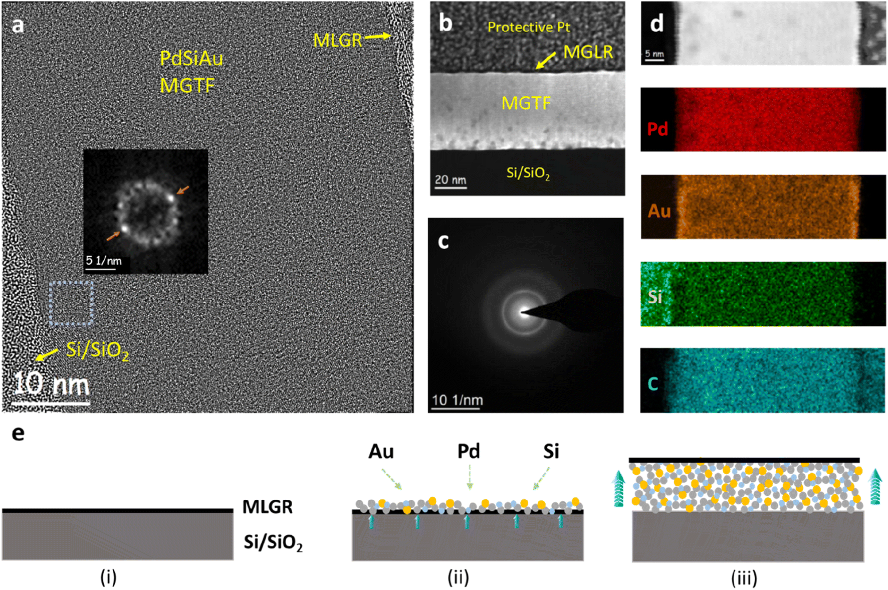 Synergistic enhancement of hydrogen interactions in palladium