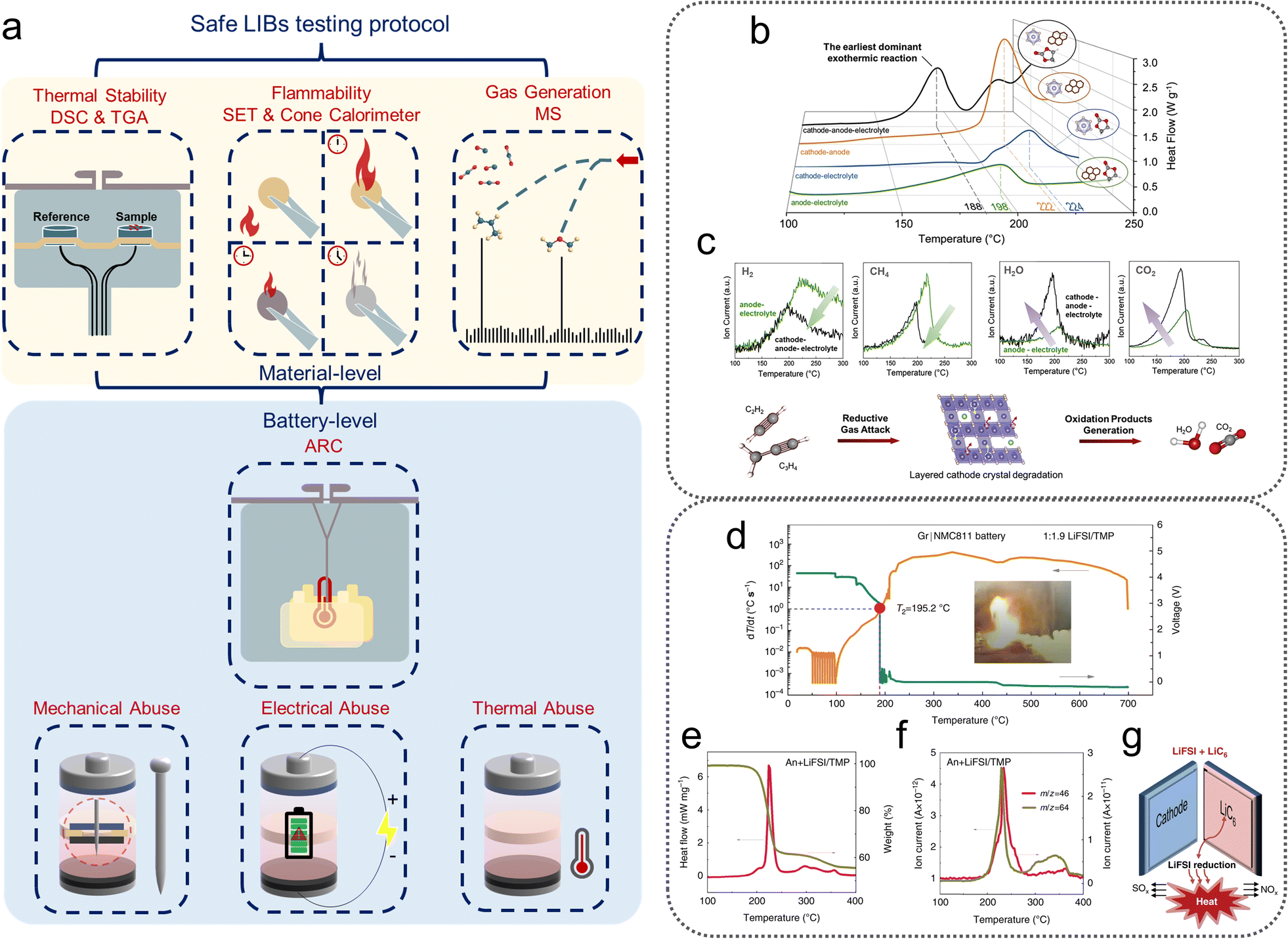 Liquid electrolyte development for low-temperature lithium-ion batteries -  Energy & Environmental Science (RSC Publishing)