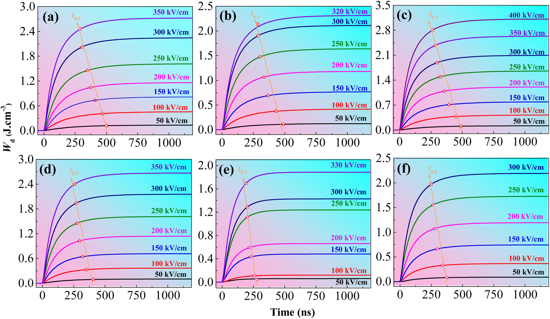 Achieving outstanding temperature and frequency stability in NaNbO 