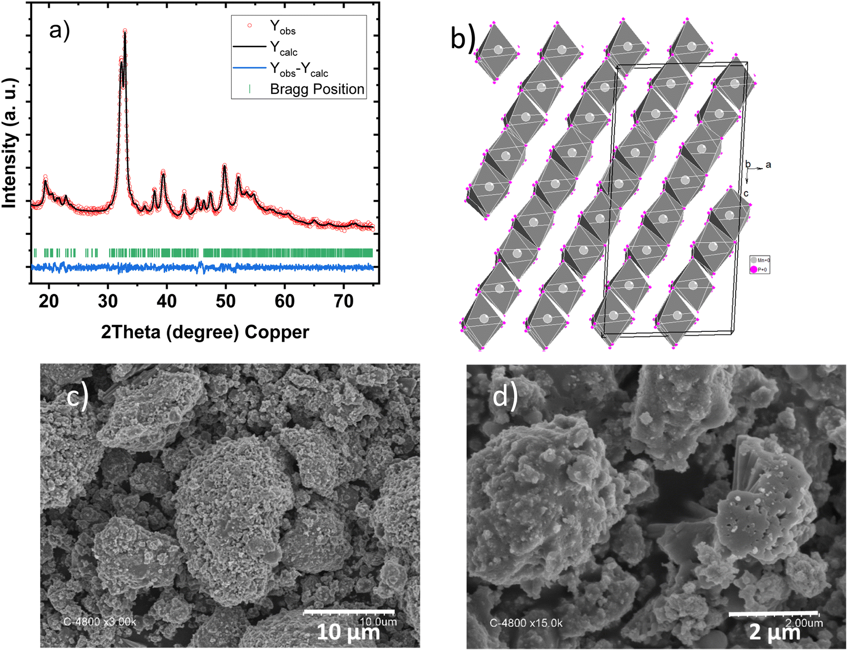 MnP 4 electrode for Na-ion batteries: a complex and effective