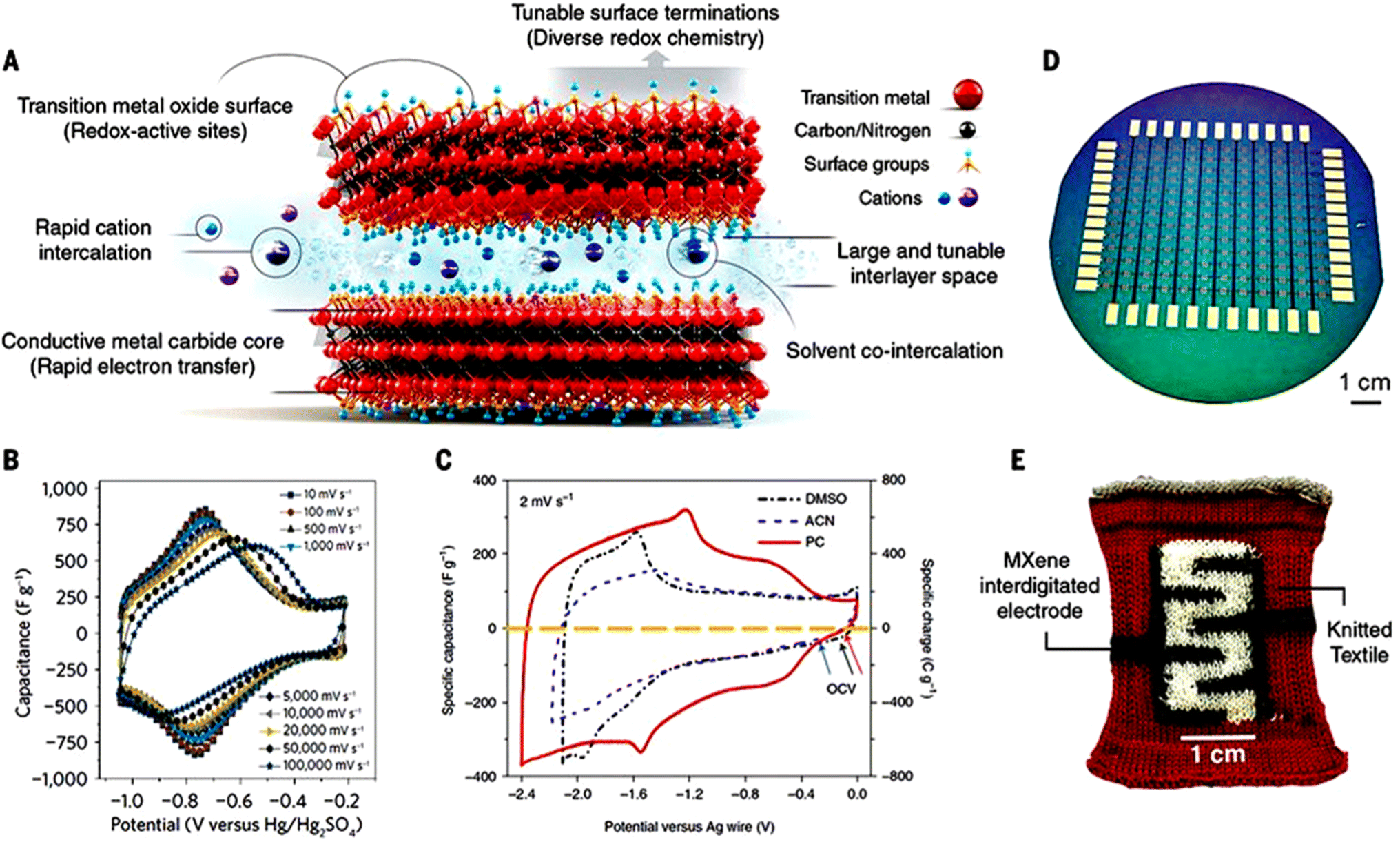 203 questions with answers in MICROFABRICATION