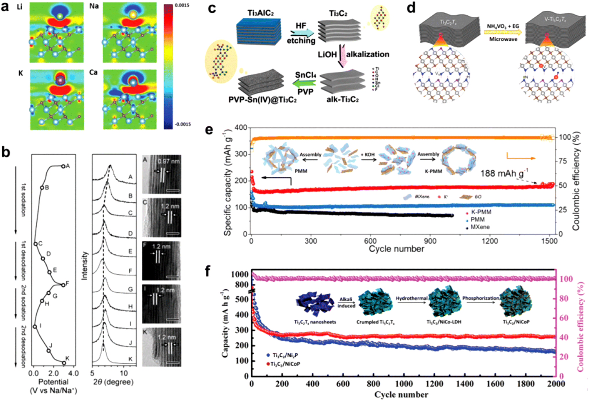 203 questions with answers in MICROFABRICATION