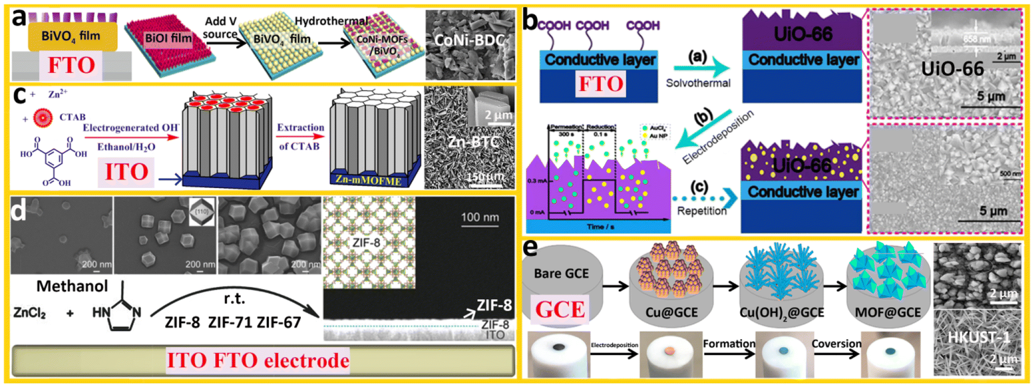 Metal–organic frameworks on versatile substrates - Journal of 