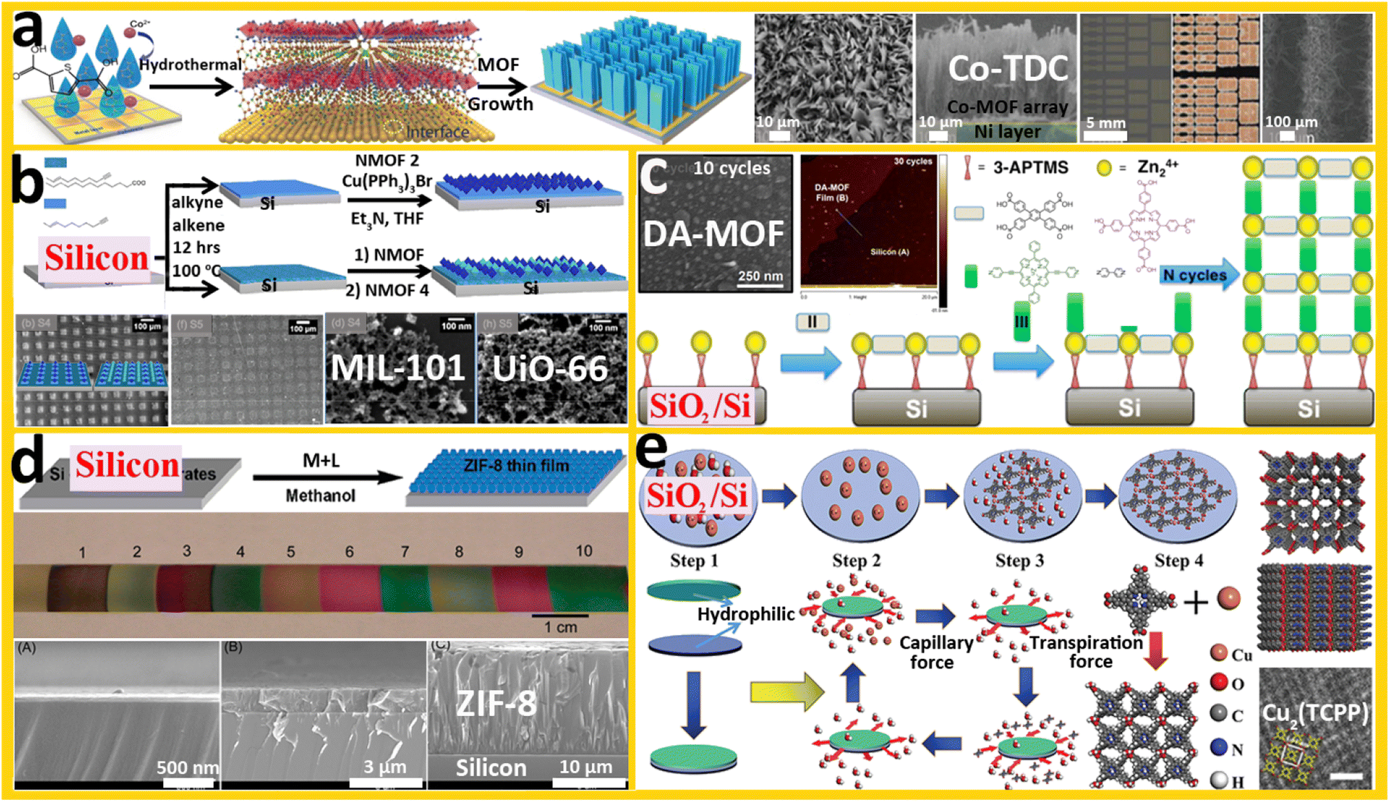 Metal–organic frameworks on versatile substrates - Journal of