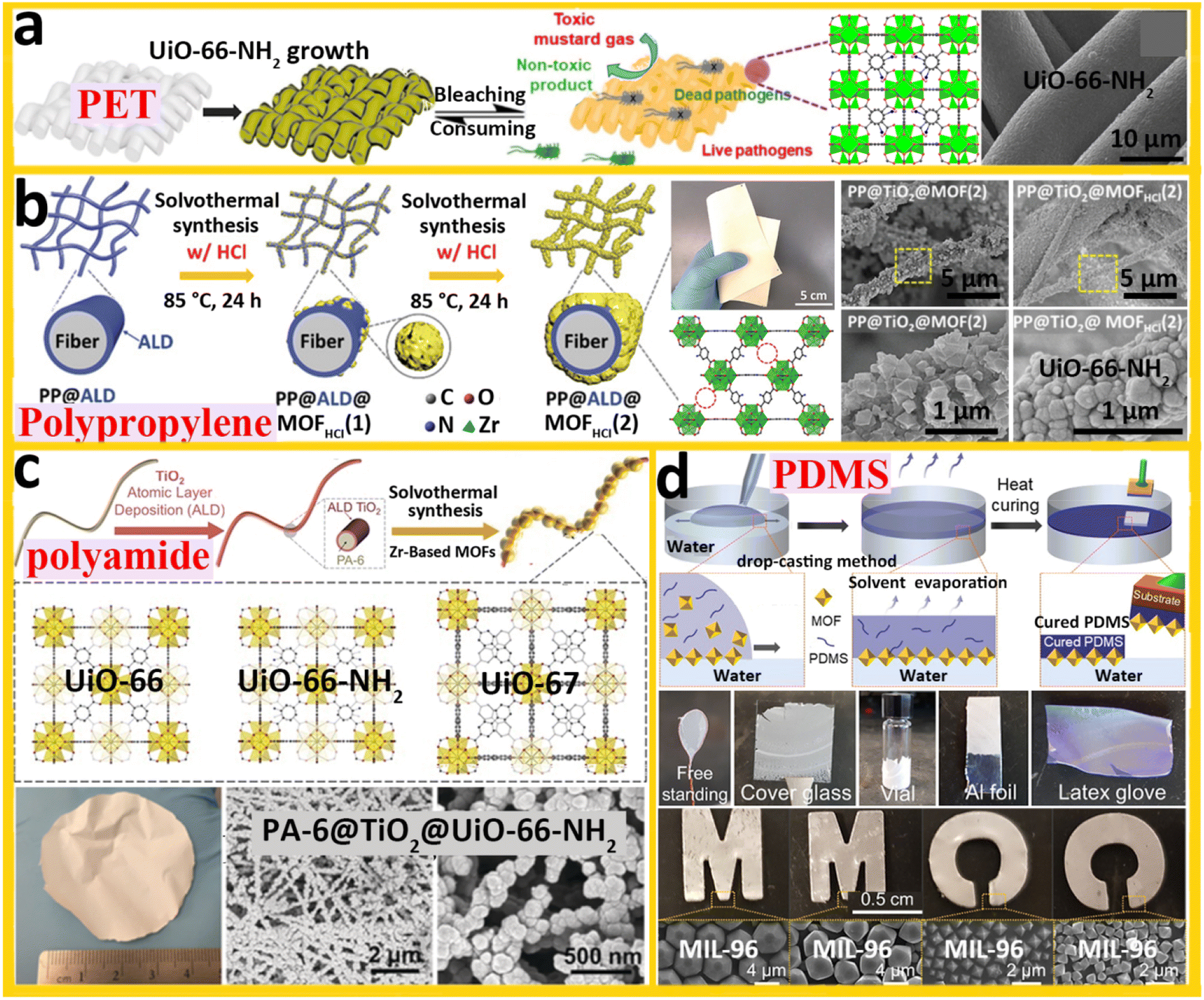 Metal–organic frameworks on versatile substrates - Journal of 