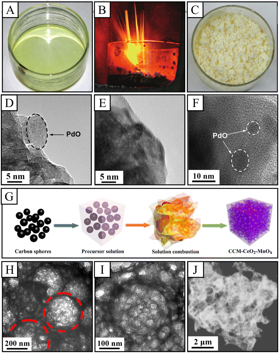 Alkali Metals and Cerium-Modified La–Co-Based Perovskite Catalysts: Facile  Synthesis, Excellent Catalytic Performance, and Reaction Mechanisms for  Soot Combustion