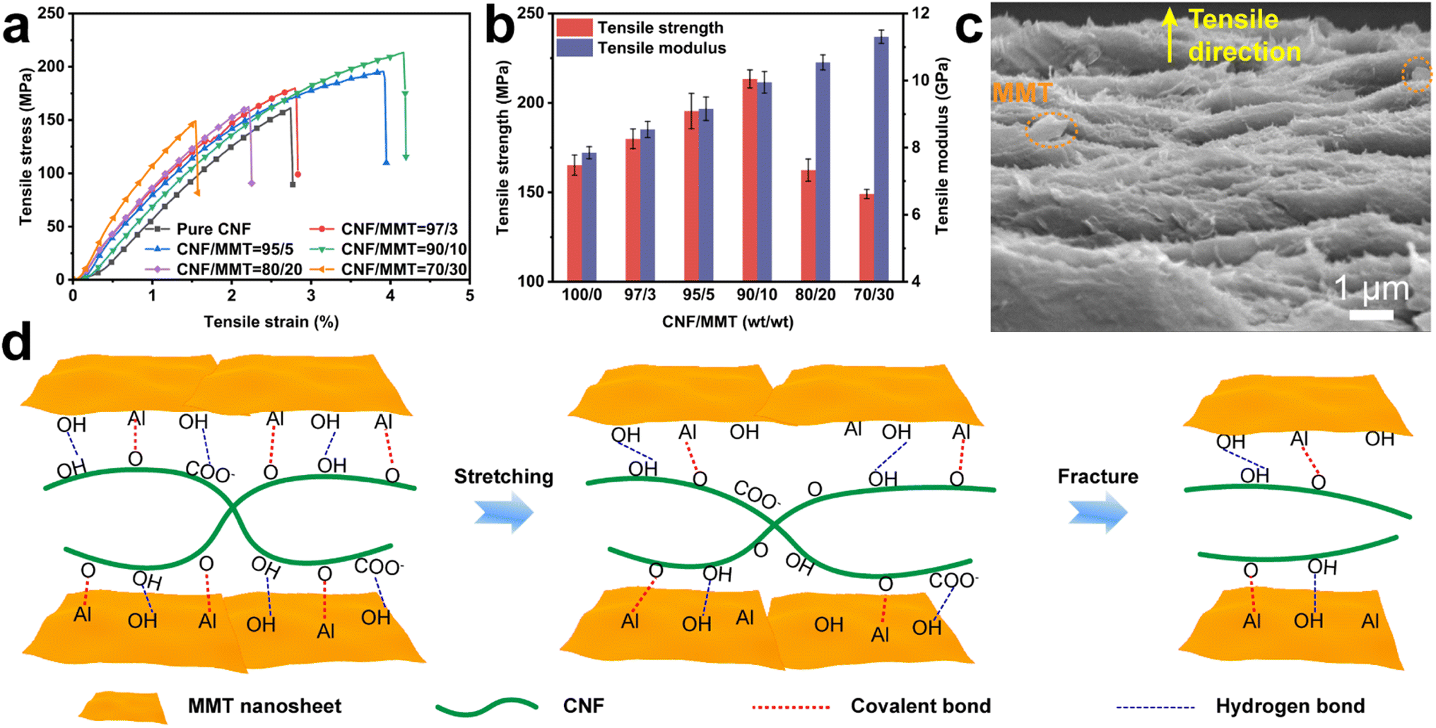 Fireproof ultrastrong all-natural cellulose nanofiber