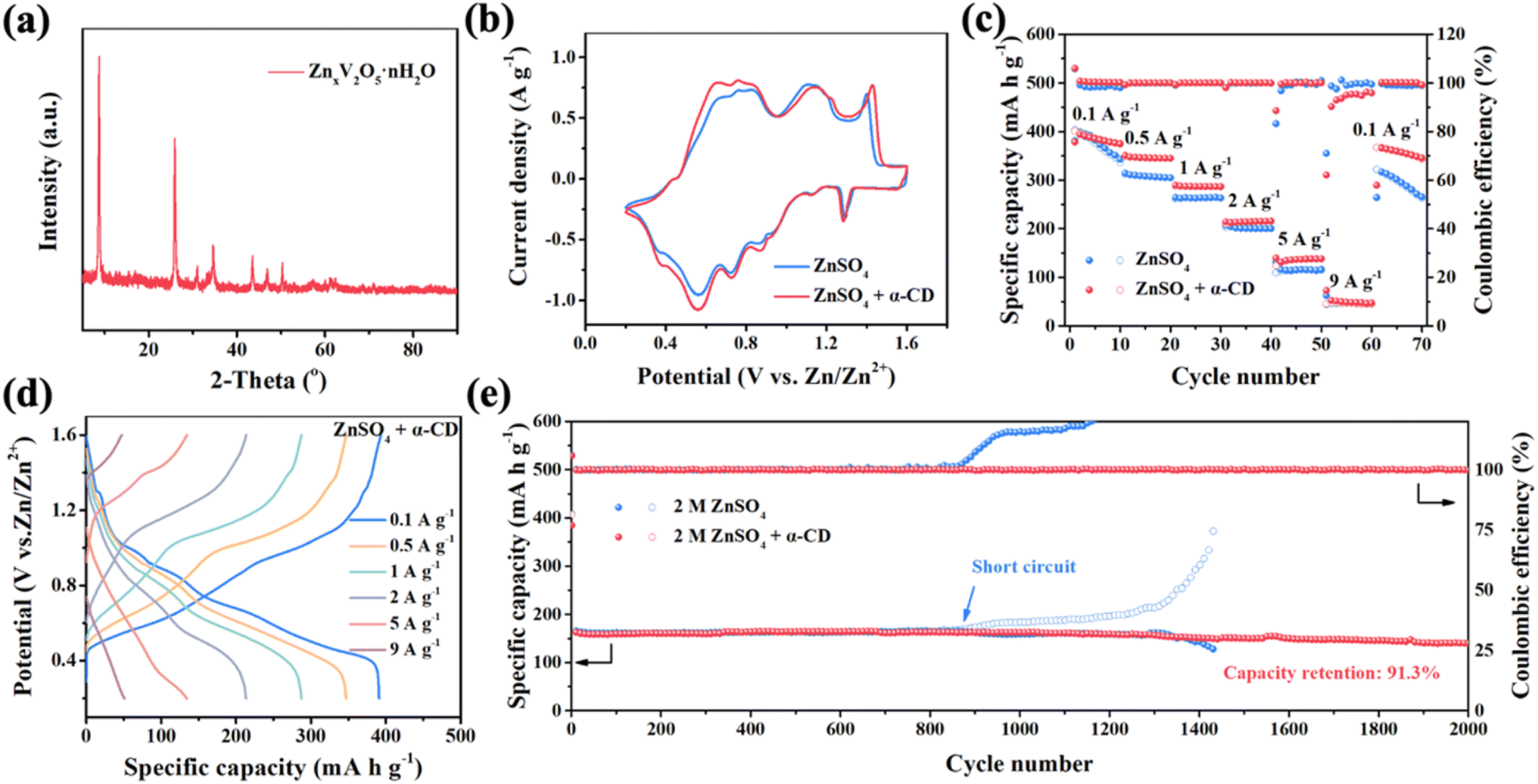 a) The following is a Tafel plot for Zn plating and