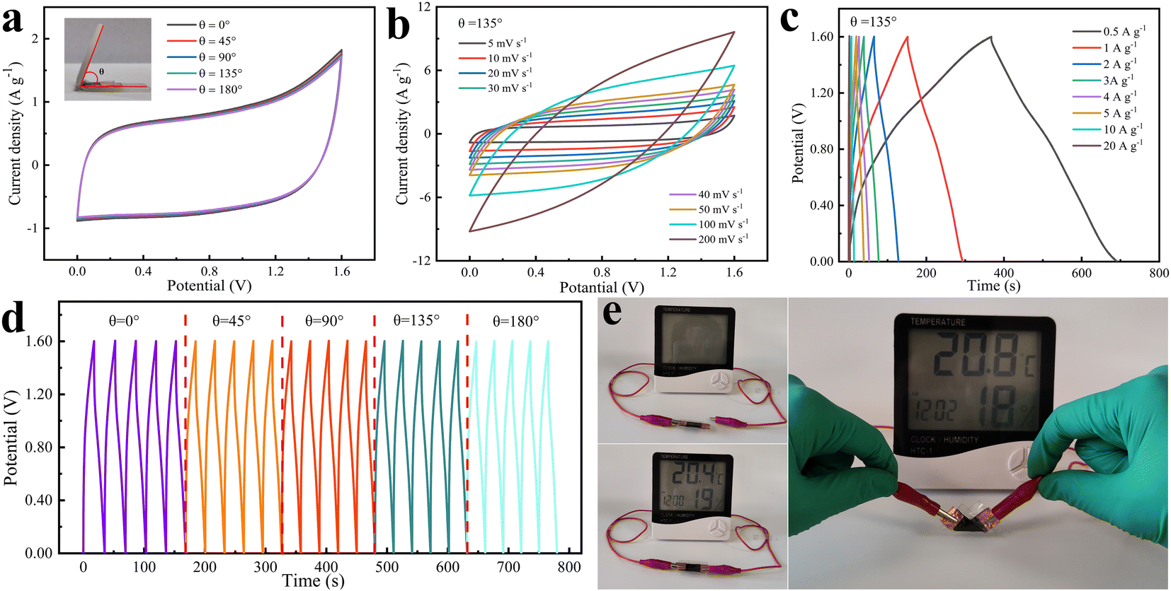 Recyclable Fe 3 O 4 MWCNT CNF composite nanopaper as an advanced