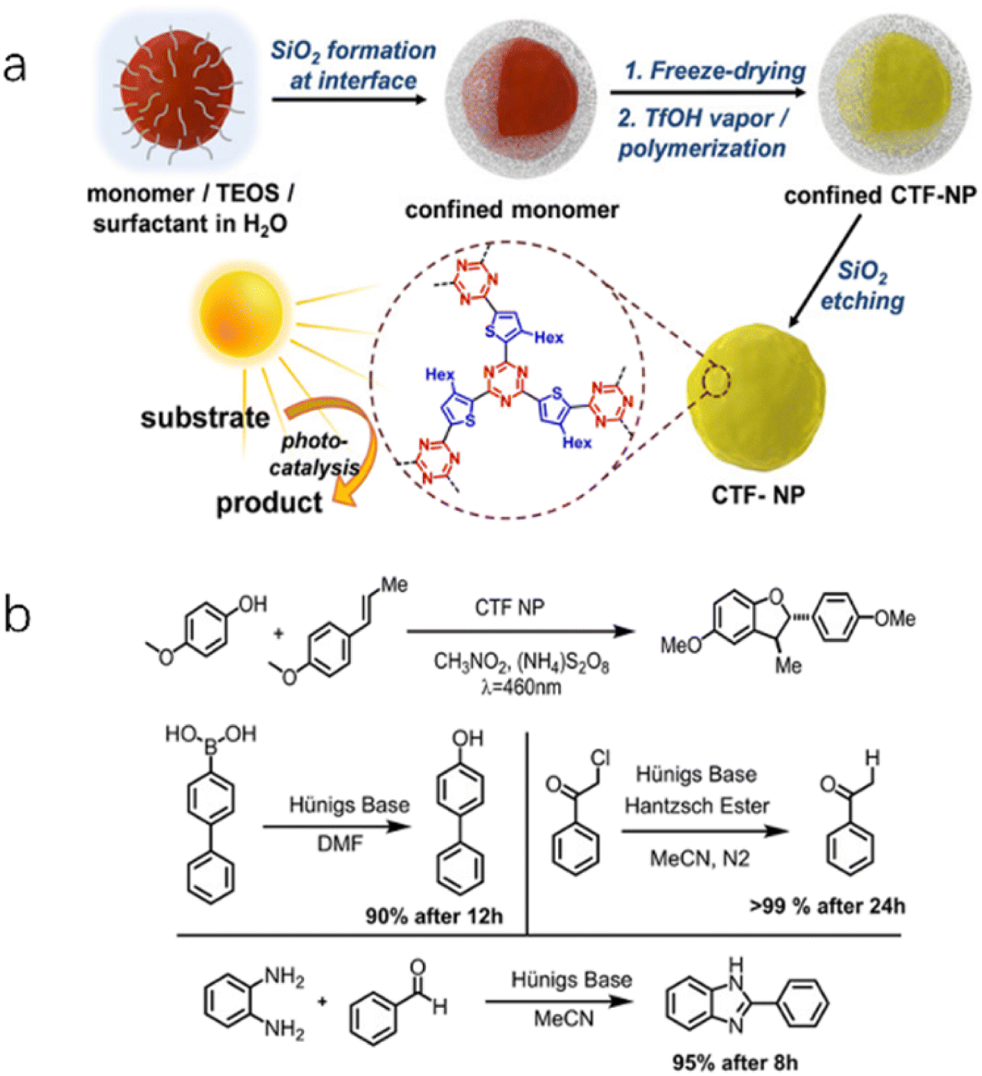 Strategies to improve the photocatalytic performance of covalent 