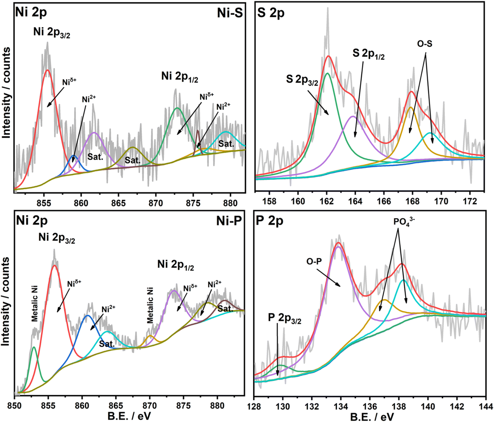 Graphite Crucibles: A Crucial Element in Metal Melting, by yilin du, Dec,  2023