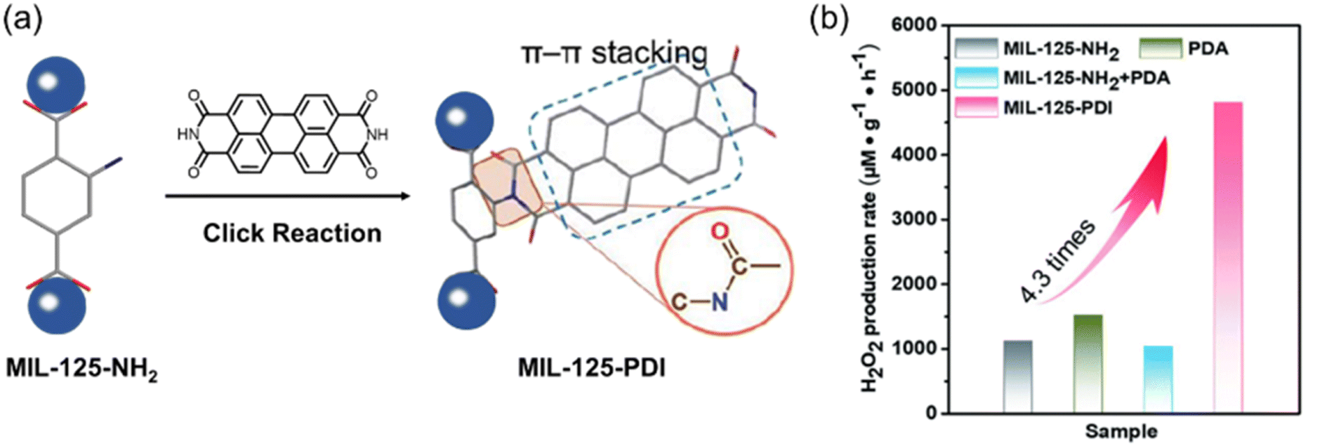 Metal–organic frameworks and covalent organic frameworks as 