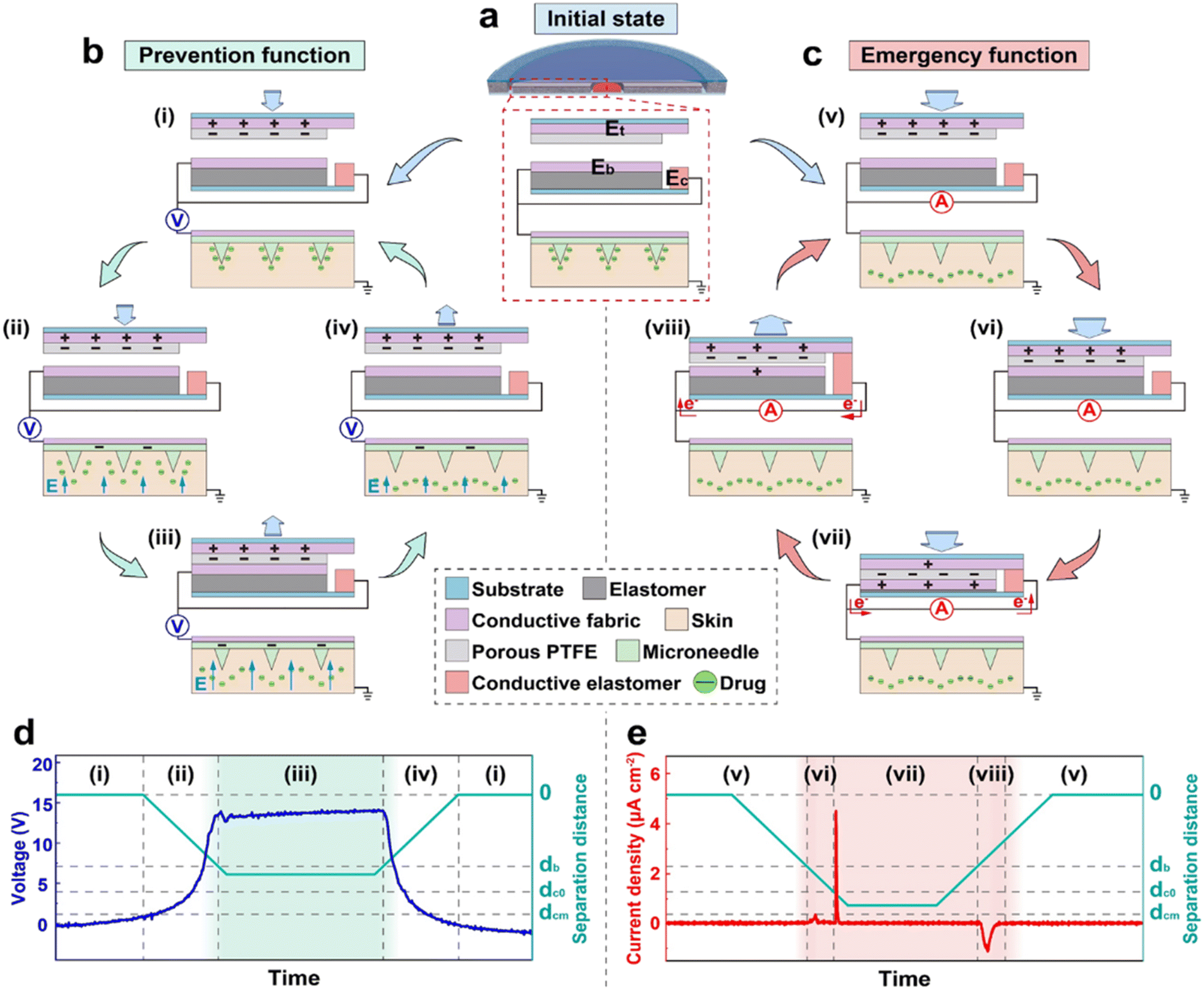 Material selection and performance optimization strategies for a wearable  friction nanogenerator (W-TENG) - Journal of Materials Chemistry A (RSC  Publishing) DOI:10.1039/D3TA04710E