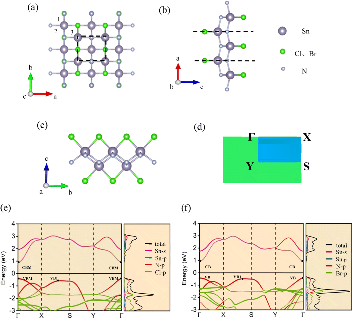 Novel 2D ferroelastic SnNX (X = Cl, Br) monolayers with 