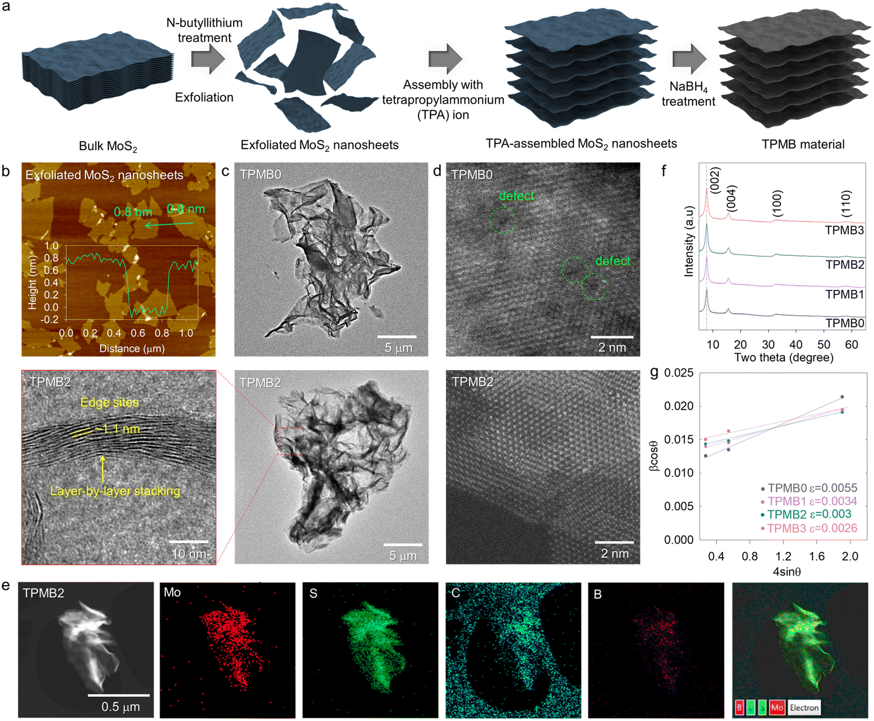 Boride-induced Phase Tuning Of Defect-introduced MoS 2 Nanosheets To ...