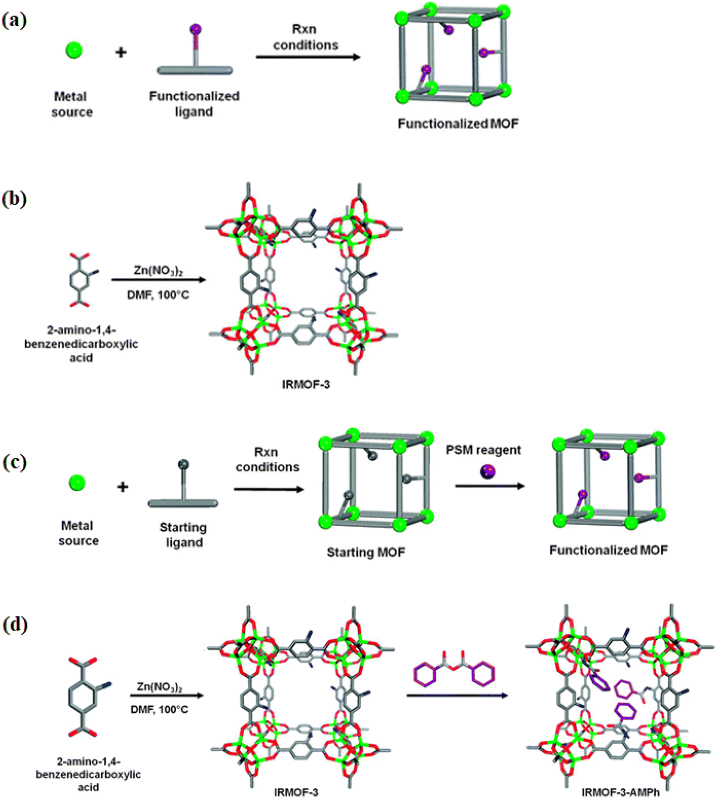 Post-synthesis modification of metal–organic frameworks: synthesis 