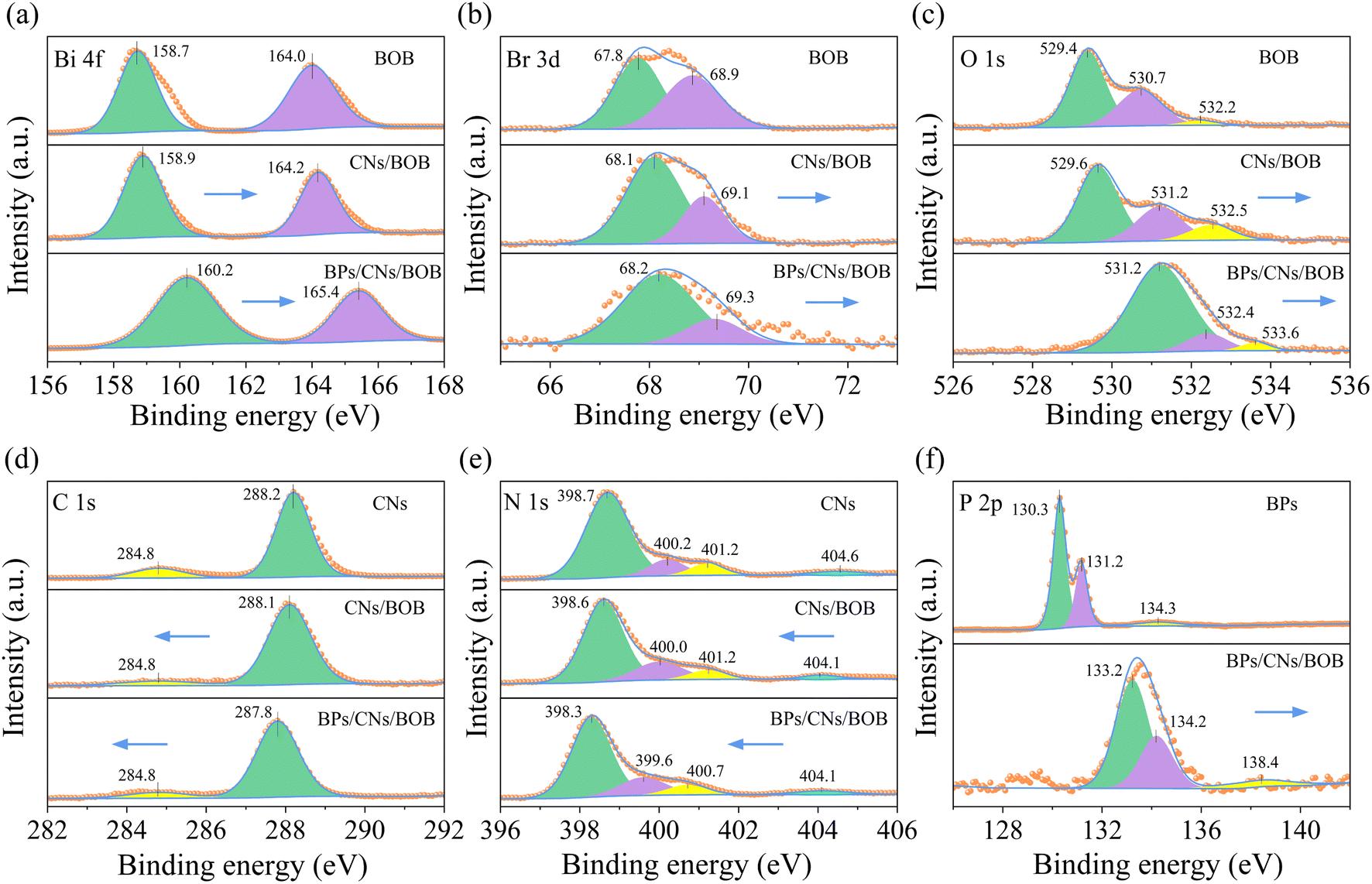 The preserved S-scheme band structure of graphitic carbon nitride 