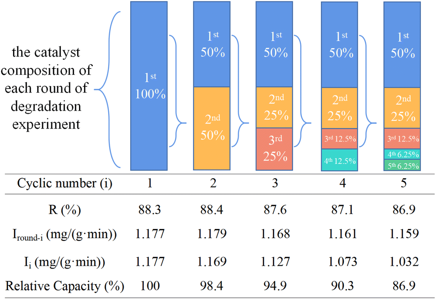 The preserved S-scheme band structure of graphitic carbon nitride 