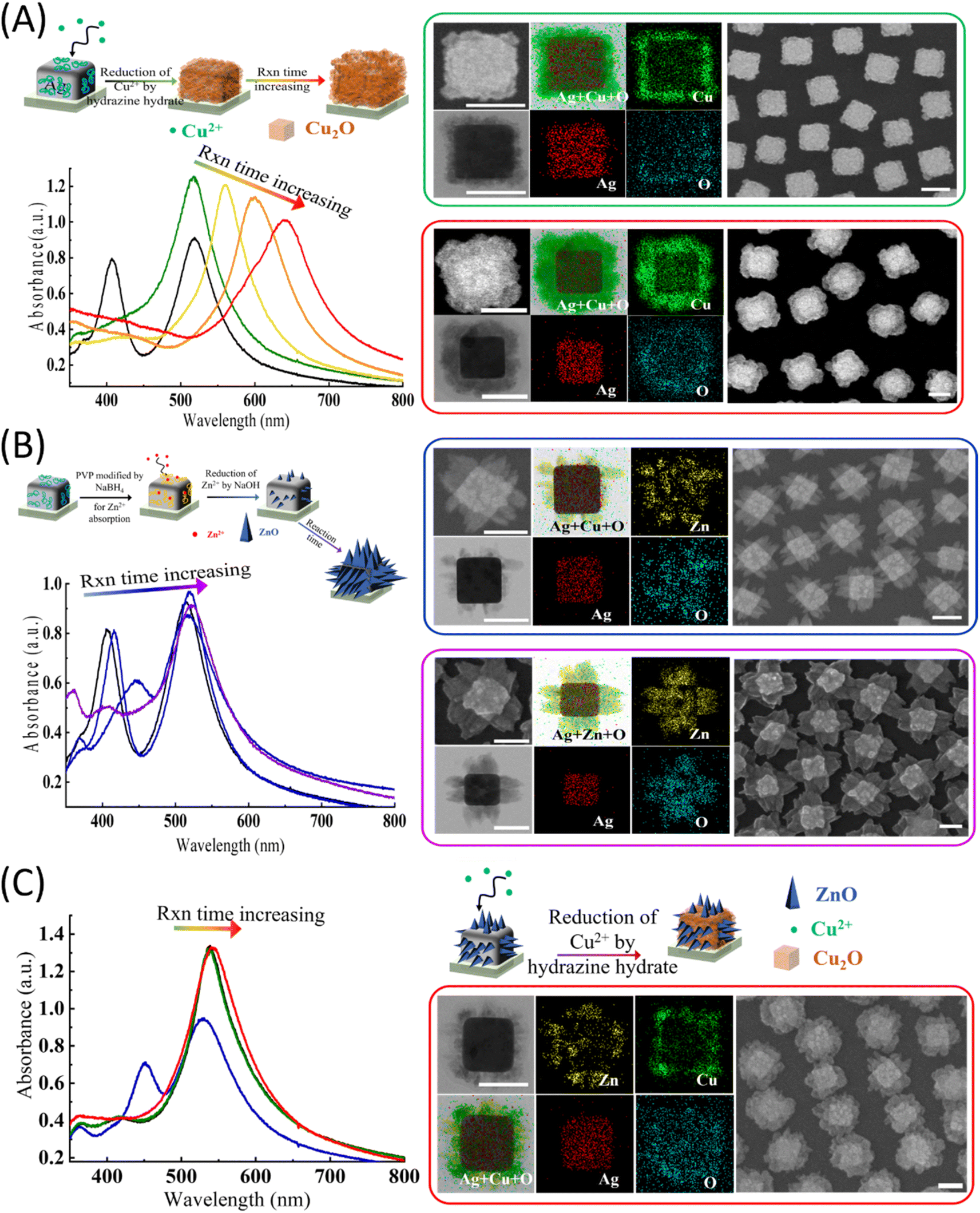 Synthesis of three-component Cu 2 O/ZnO/Ag nanocrystal 