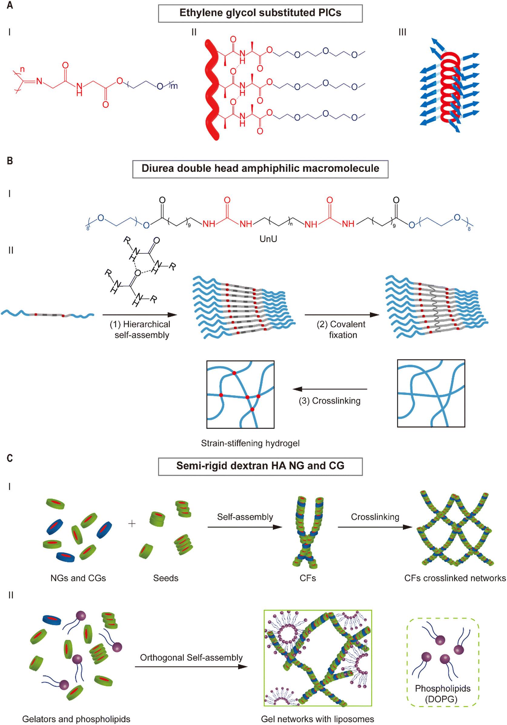 https://pubs.rsc.org/image/article/2023/TB/d2tb01743a/d2tb01743a-f9_hi-res.gif