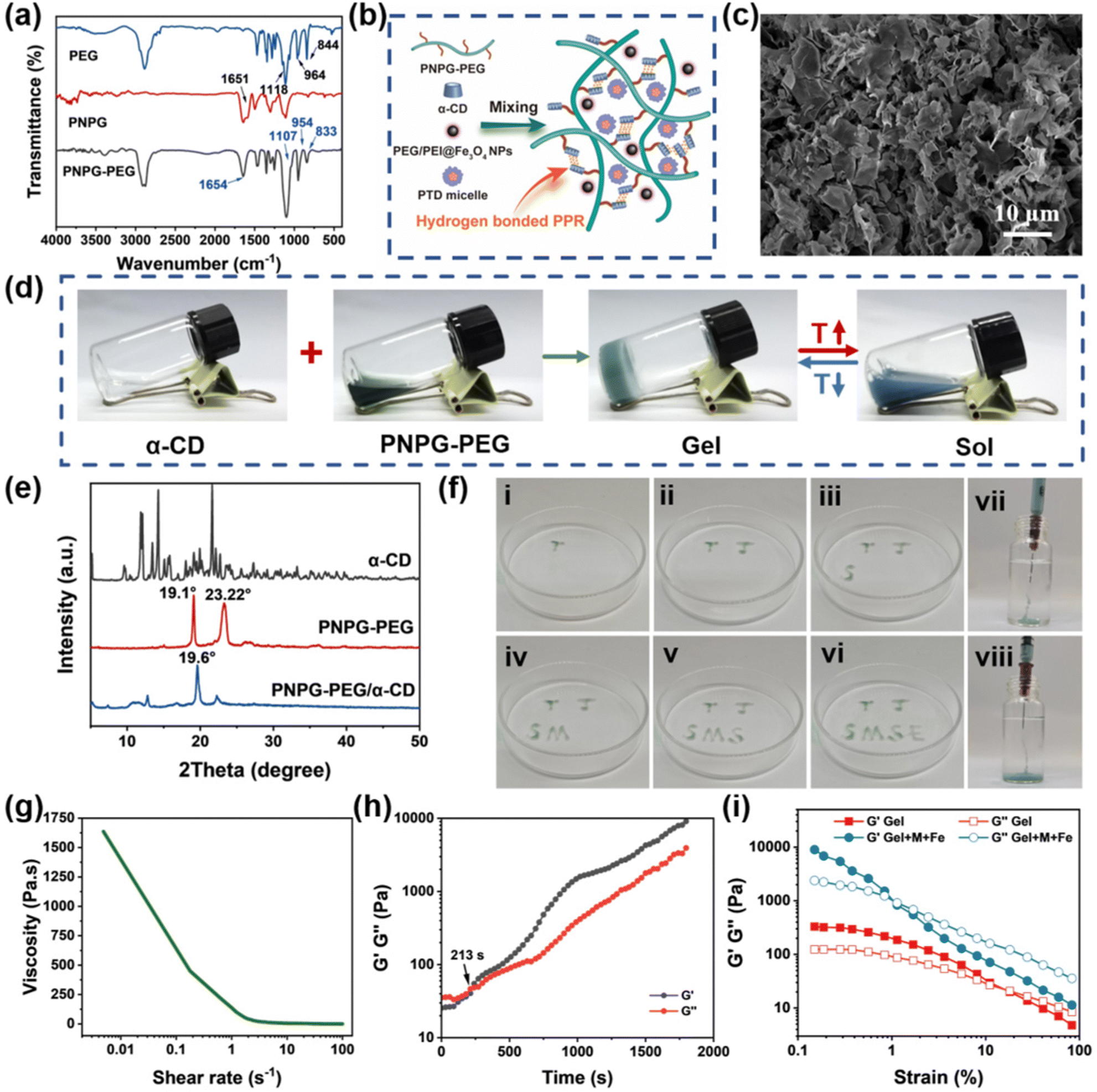 In situ injectable NIR-responsive supramolecular hydrogels 