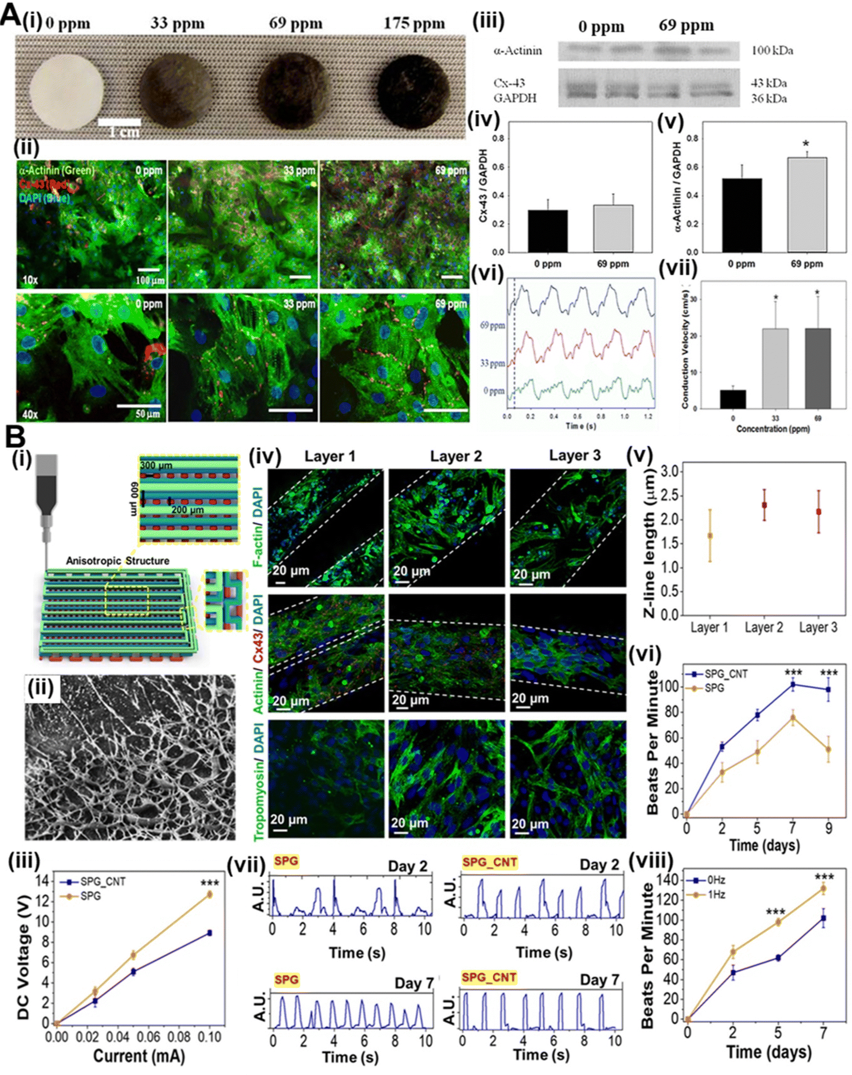 Recent advances in tailoring stimuli-responsive hybrid