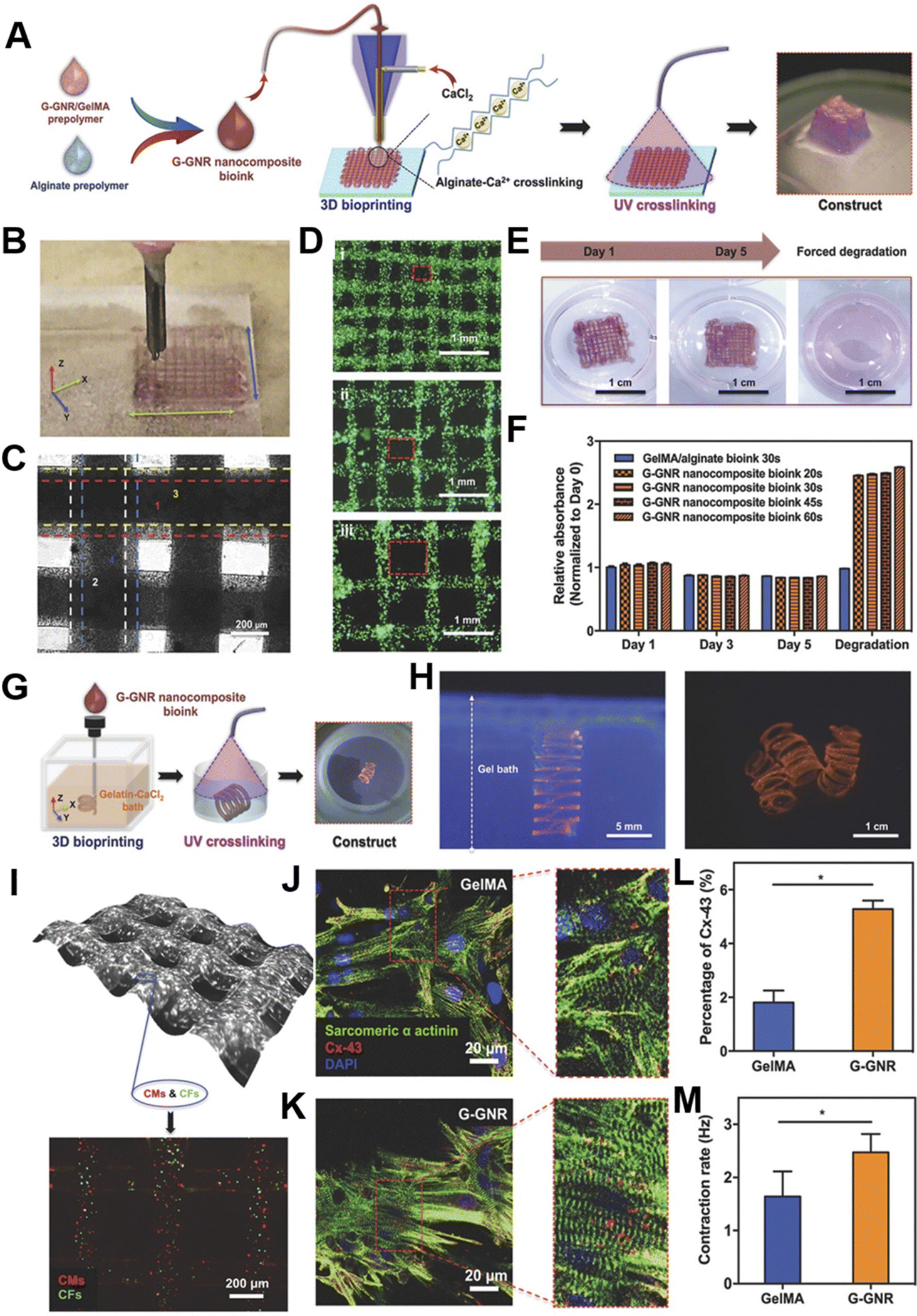 Recent advances in tailoring stimuli-responsive hybrid scaffolds 