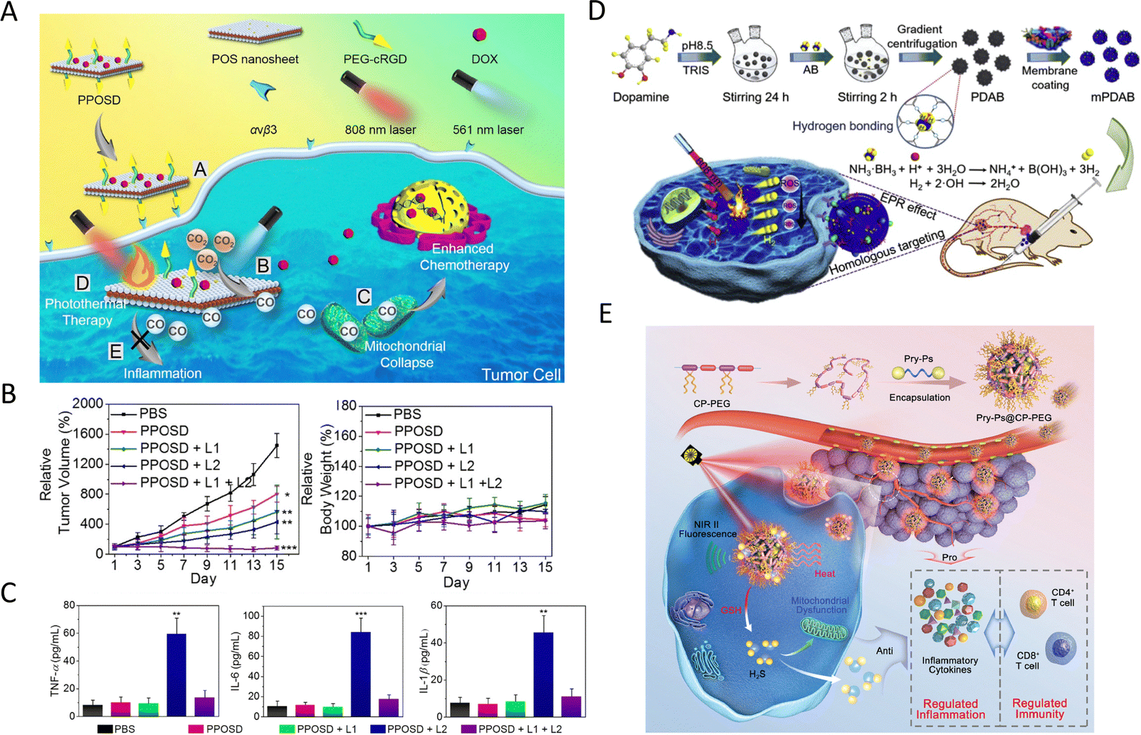 Anti-inflammatory strategies for photothermal therapy of cancer 
