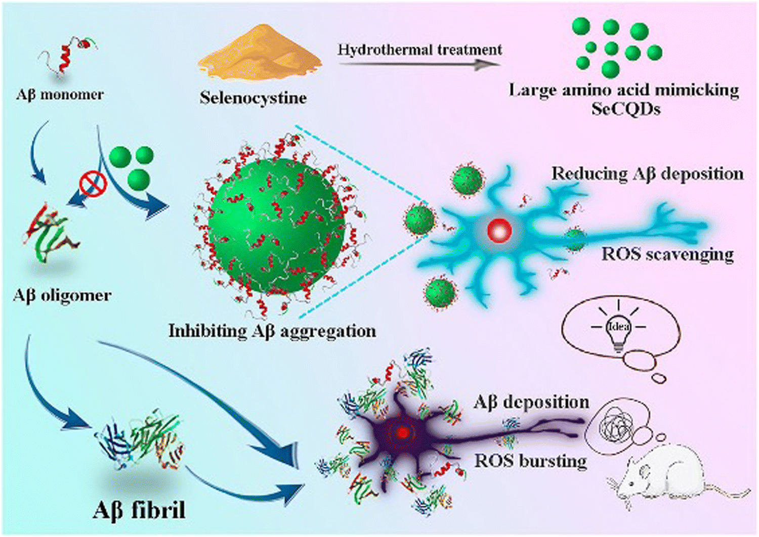 Design and fabrication of intracellular therapeutic cargo delivery systems based on nanomaterials current status and future perspectives