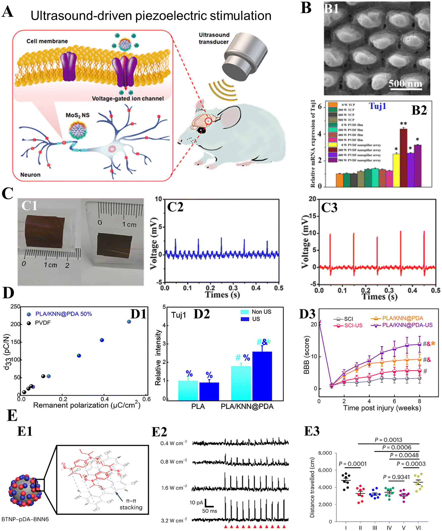 https://pubs.rsc.org/image/article/2023/TB/d3tb01354e/d3tb01354e-f3_hi-res.gif