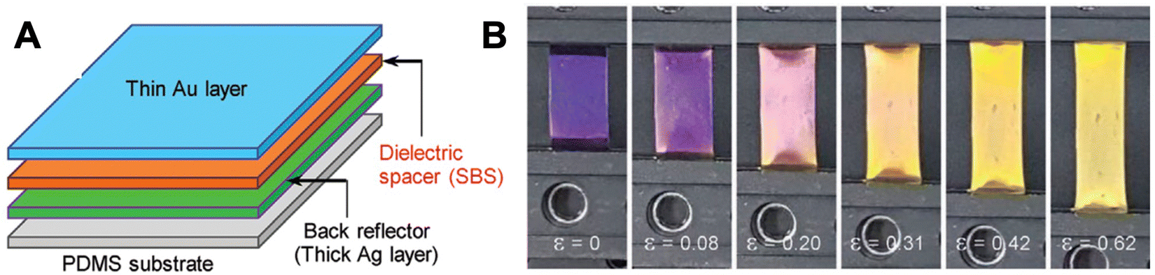 Recent advances in smart wearable sensors as electronic skin