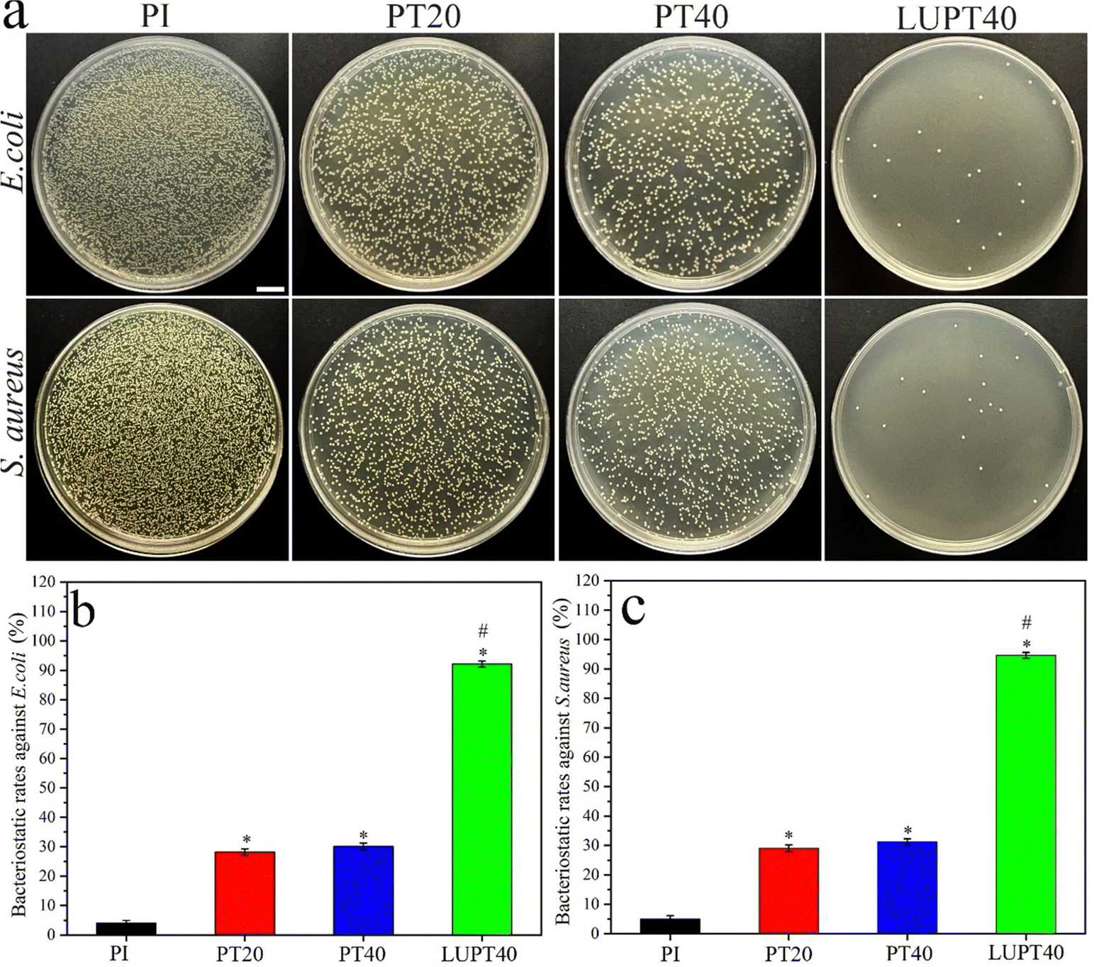 Luteolin-loaded biocomposites containing tantalum and polyimide 