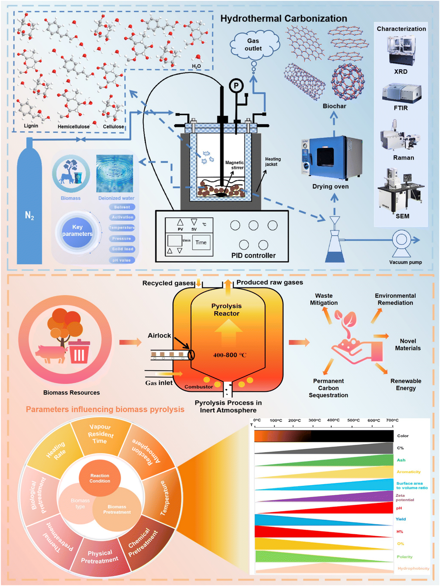 Biomass-derived 2D carbon materials: structure, fabrication, and