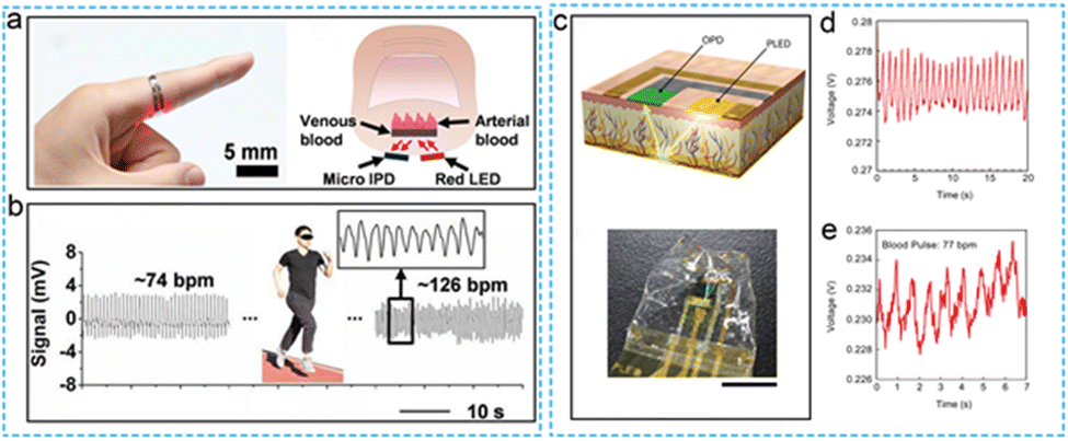 Flexible photoplethysmographic sensing devices for intelligent 