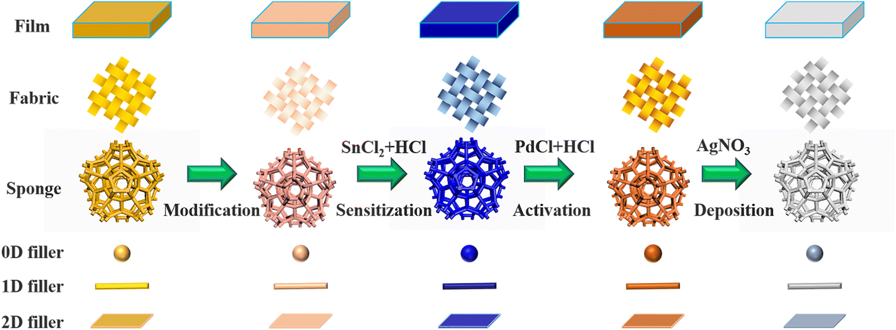 https://pubs.rsc.org/image/article/2023/TC/d2tc03821h/d2tc03821h-f5_hi-res.gif