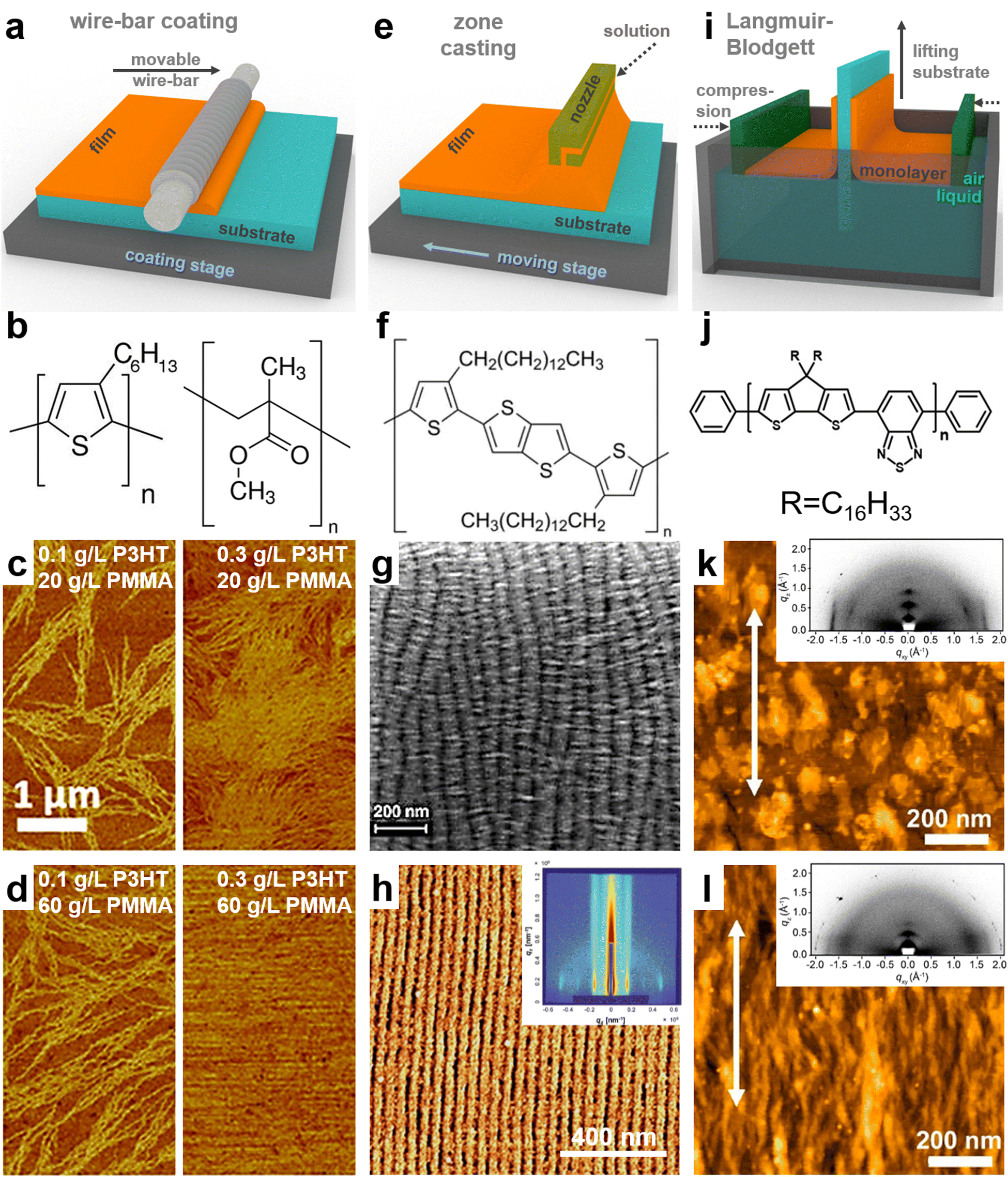 Prominent processing techniques to manipulate semiconducting polymer  microstructures - Journal of Materials Chemistry C (RSC Publishing)  DOI:10.1039/D2TC03971K