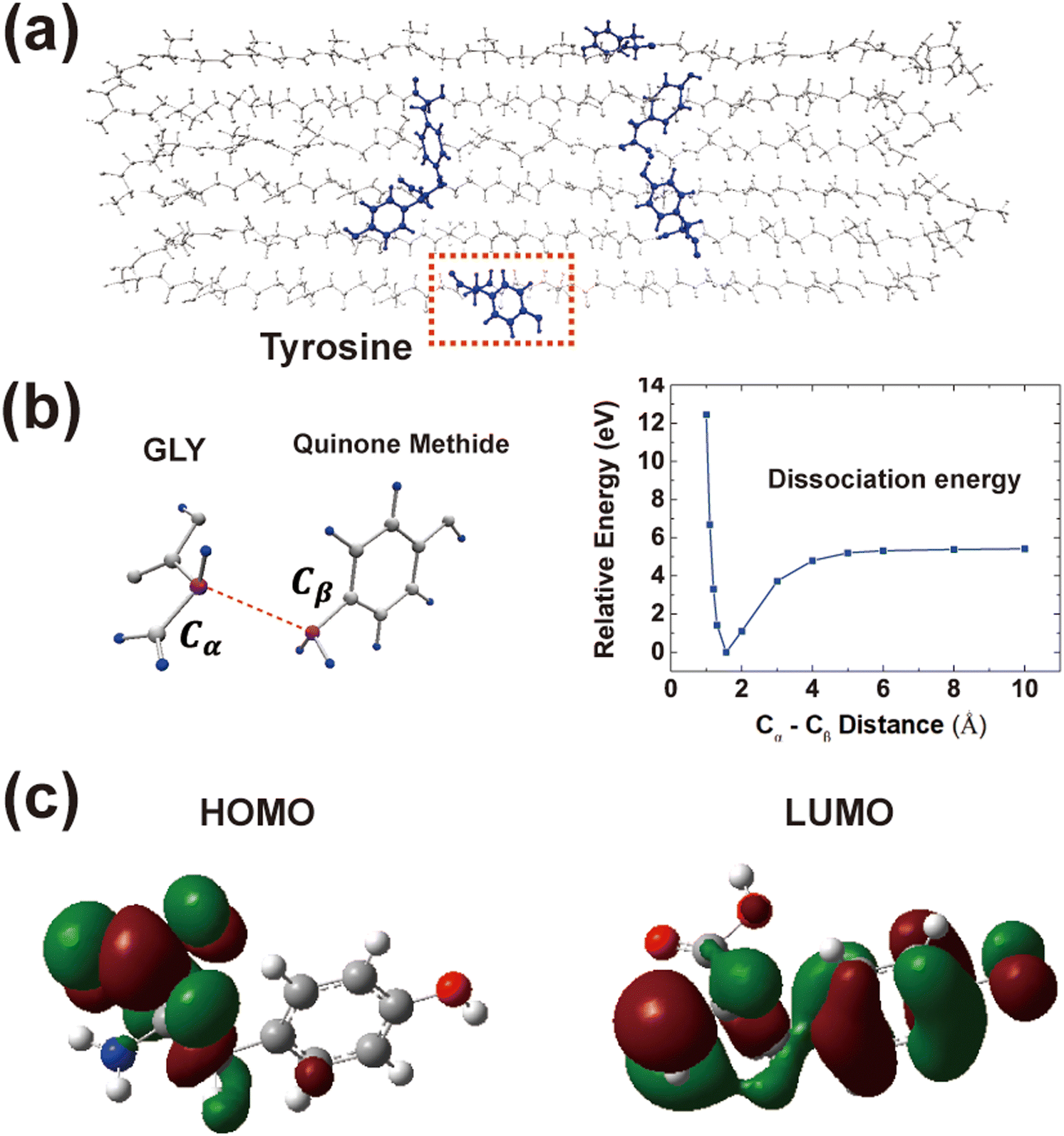 Silk-based organic photoresists for extreme ultraviolet