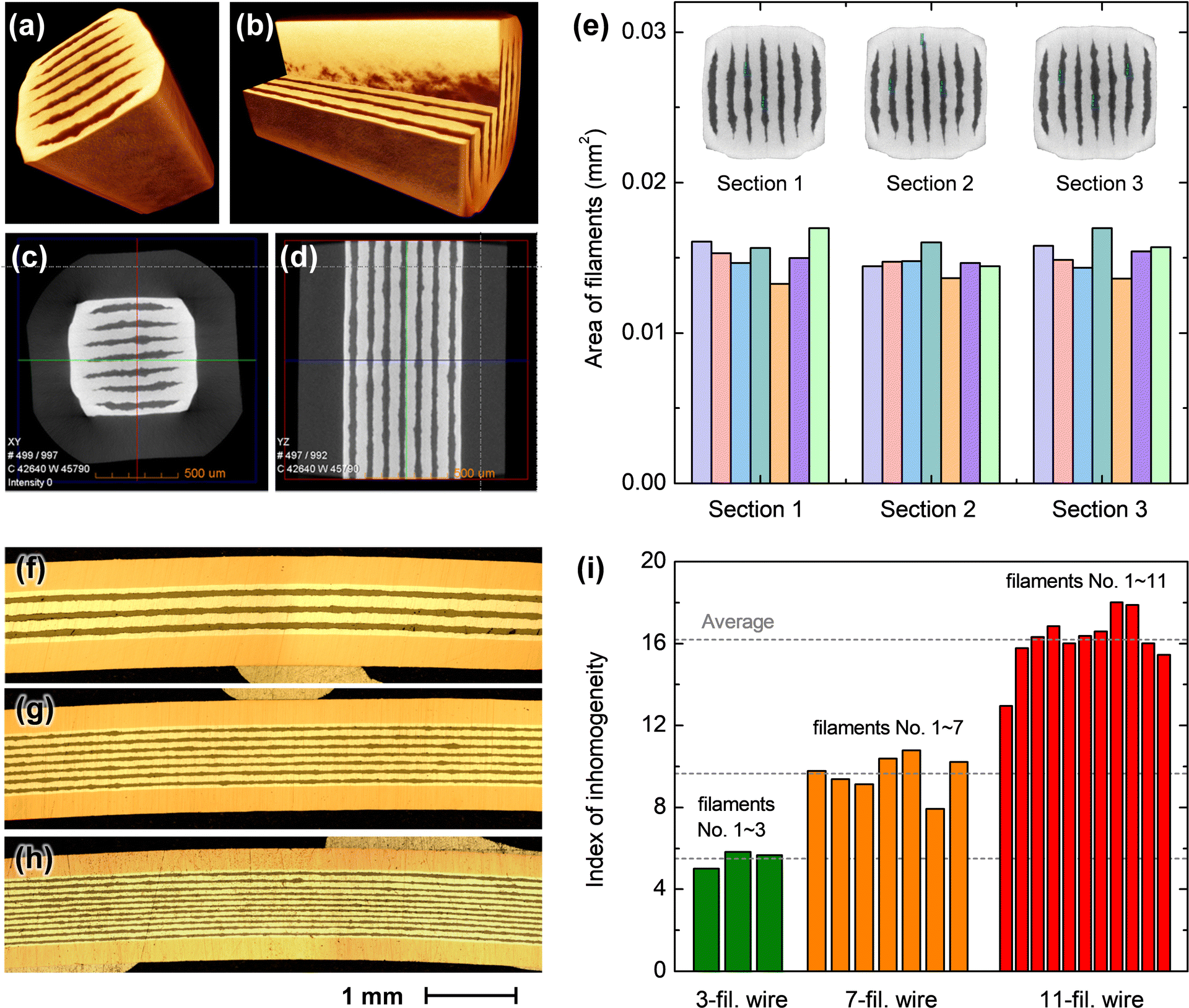 Interface effects on the current transport properties of multi 