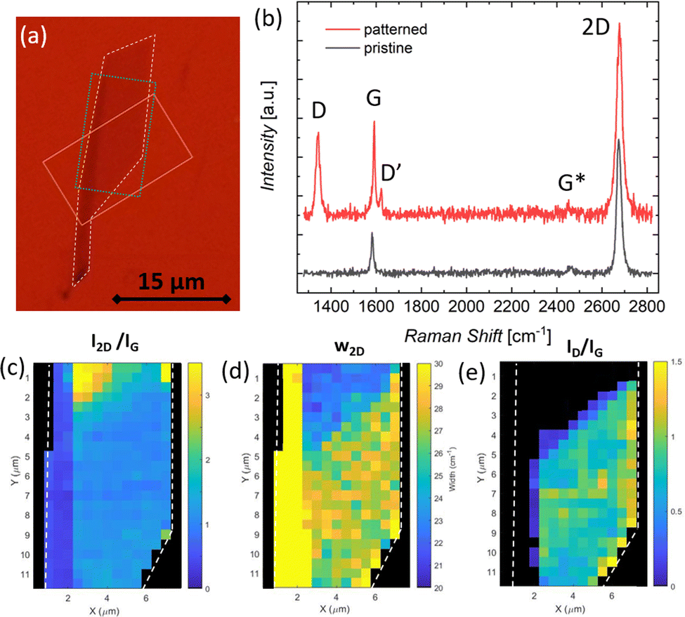 Deterministic organic functionalization of monolayer